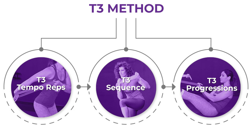 T3 Method